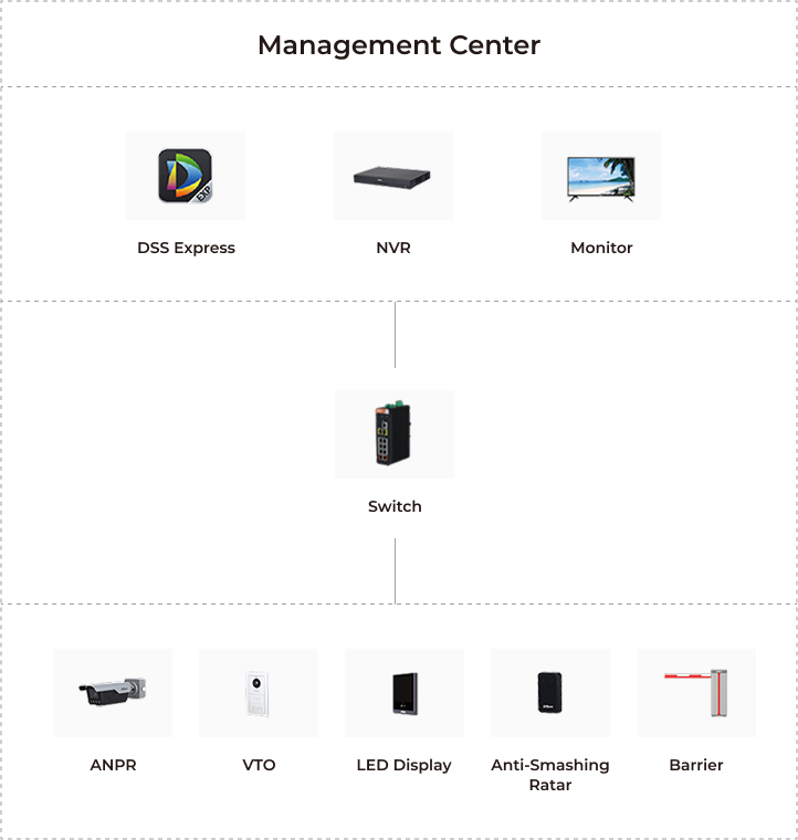 Application Topology & Advantages