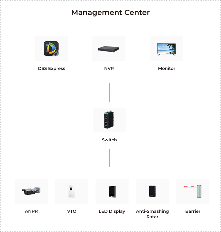 Application Topology & Advantages
