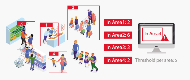 People Counting in Area