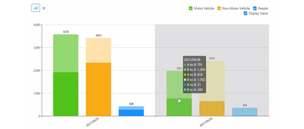 Statistiche sui flussi